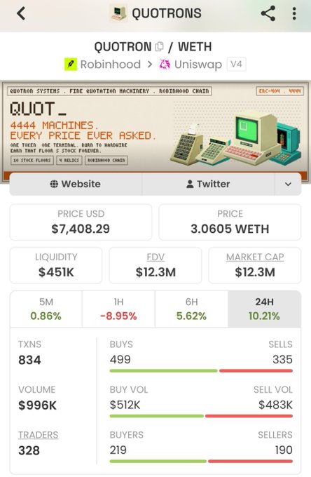A mobile app screen showing cryptocurrency token 'QUOTRONS' (QUOT) on Robinhood/Uniswap V4, priced at $7,408.29 USD / 3.0605 WETH with a market cap of $12.3M, 24H gain of 10.21%, and tagline '4444 MACHINES EVERY PRICE EVER ASKED.'