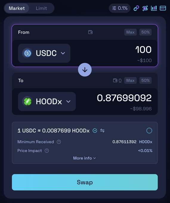 The image shows a swap interface on Raydium exchanging 100 USDC for approximately 0.87699092 HOODx, illustrating the post's point that HOODx is tokenized and tradable on the Raydium DEX with minimal price impact (<0.01%).