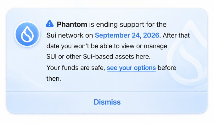 The image shows a Phantom wallet notification alerting users that Phantom is ending support for the Sui network on September 24, 2026, after which users won't be able to view or manage SUI or other Sui-based assets. The notification reassures users their funds are safe and includes a link to see their options, reinforcing the post's argument that Slush Wallet is a better alternative for Sui users due to its native features like zkLogin, passkeys, and gasless stablecoin transfers.
