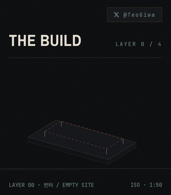 The image shows a minimalist architectural diagram titled "THE BUILD - LAYER 0/4" depicting an empty rectangular foundation site with orange dashed outlines, labeled "LAYER 00 - 빈터 / EMPTY SITE" at 1:50 scale, with the handle "@TeoGiwa" at the top. This visual metaphor of starting from an empty plot (Layer 0) aligns with the announcement of Teo Giwa's new waitlist launch, symbolizing the foundational first step for early supporters.