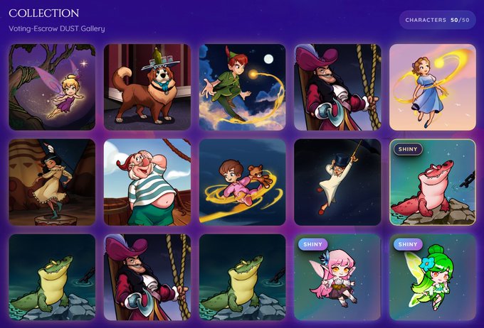 A “COLLECTION” screen displays a 50/50 character gallery for the Voting-Escrow DUST collection, featuring Peter Pan-themed NFTs, several marked “SHINY,” and duplicate character cards. The collection reflects Neverland Money’s gamified veDUST NFT system, where collecting and upgrading NFTs complements DUST/MON rewards, lending incentives, Pearls, and 100% revenue sharing.