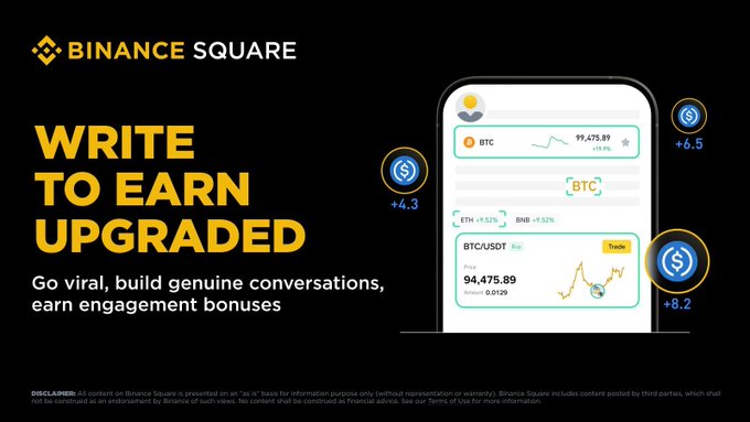 A Binance Square promotional banner features a smartphone displaying the BTC/USDT trading chart at 94,475.89, alongside the headline "Write to Earn Upgraded" and the tagline "Go viral, build genuine conversations, earn engagement bonuses," highlighting the platform's enhanced creator monetization tools referenced in the post.