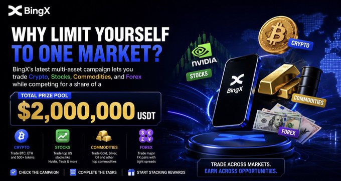 A BingX promotional banner advertises a multi-asset trading campaign with a $2,000,000 USDT prize pool, encouraging users to trade across Crypto, Stocks, Commodities, and Forex markets—including Bitcoin, Nvidia, Gold, and FX pairs—rather than limiting themselves to a single market.