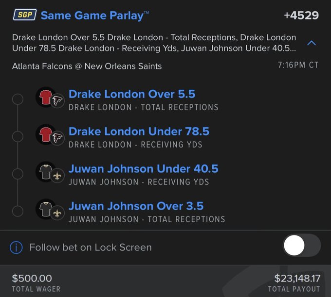 A sports betting screenshot showing a "Same Game Parlay" with +4529 odds on the Atlanta Falcons @ New Orleans Saints game, featuring bets on Drake London (Over 5.5 receptions, Under 78.5 receiving yds) and Juwan Johnson (Under 40.5 receiving yds, Over 3.5 total receptions), with a $500.00 total wager and $23,148.17 total payout.