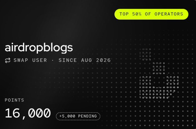 The image shows an Interstice Digital Operator Network dashboard for user "airdropblogs," displaying 16,000 points (+5,000 pending) and ranking them in the "TOP 50% OF OPERATORS" as a Swap User since August 2026. This ties into the post by showcasing tangible rewards (points and tier status) for participating in the network's cross-chain, traditional-to-decentralized finance infrastructure.
