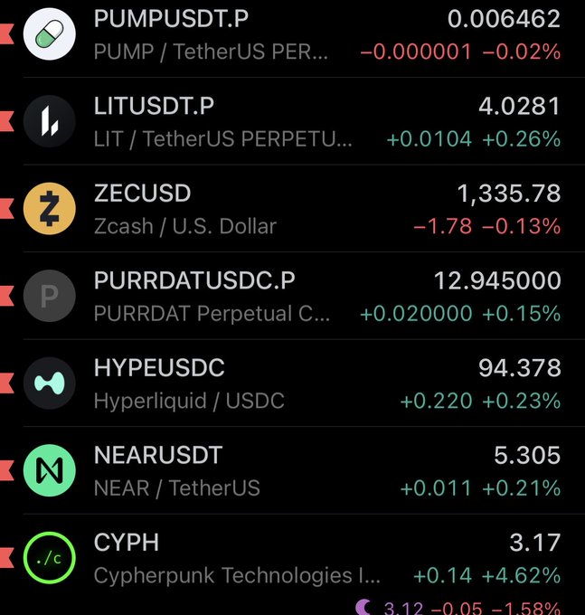 The image displays a cryptocurrency portfolio tracker showing various assets including PUMP, LIT, ZEC, PURRDAT, HYPE, NEAR, and CYPH with their respective prices and percentage changes. Notably, LIT shows +0.26%, ZEC is down 0.13%, and CYPH is up +4.62%, supporting the post's advice to cut LIT and CYPH from the portfolio.