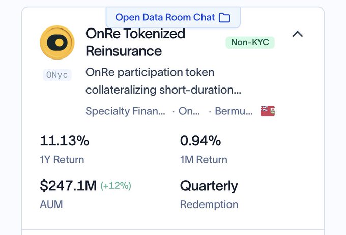 A financial product card for OnRe Tokenized Reinsurance showing 11.13% 1Y Return, 0.94% 1M Return, $247.1M AUM (+12%), and Quarterly Redemption, tagged as Non-KYC.