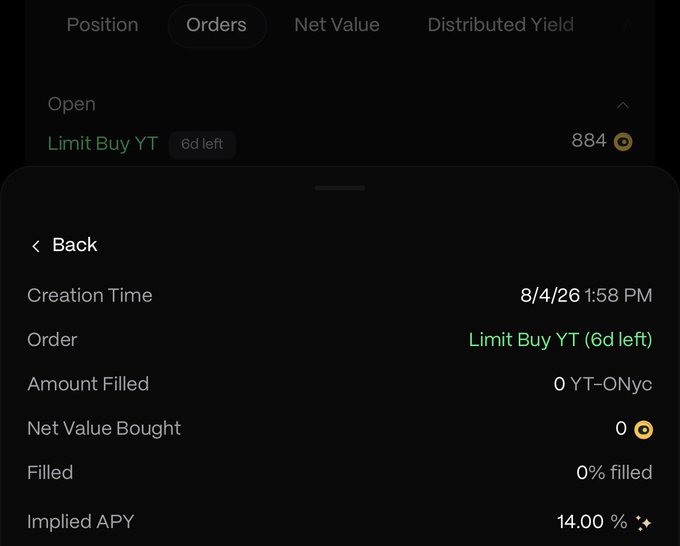 A dark-themed crypto order details screen showing a 'Limit Buy YT' order created on 8/4/26 at 1:58 PM, with 6 days left, 0% filled, and an Implied APY of 14.00%.