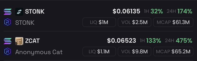 A cryptocurrency trading dashboard shows STONK priced at $0.06135 with +32% (1H) and +174% (24H) gains, alongside LIQ $1M, VOL $2.5M, and MCAP $61.3M, while ZCAT trades at $0.06523 with +133% (1H) and +475% (24H) gains, showing LIQ $1.1M, VOL $9.8M, and MCAP $65.2M. The image illustrates the post's amazement at seeing these two tokens rally in near-perfect sync, with band-for-band price action and parallel explosive gains since launch.