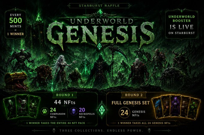 A dark, gothic promotional banner for the 'UNDERWORLD GENESIS' STARBURST RAFFLE on StarBurst, featuring menacing fantasy characters and detailing Round 1 with 44 NFTs (24 Companion + 20 Necropolis) and Round 2 offering a full set of 24 Genesis NFTs.