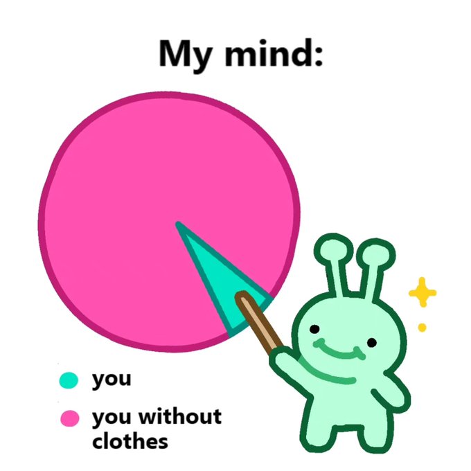 A pie chart titled "My mind:" shows a small teal slice labeled "you" and a massive pink slice labeled "you without clothes," with a cartoon alien holding a pointer next to the chart.