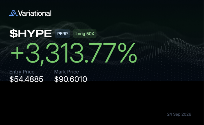 A Variational trading interface displaying a $HYPE PERP long position at 50X leverage showing a +3,313.77% gain, with an entry price of $54.4885 and mark price of $90.6010, dated 24 Sep 2026.