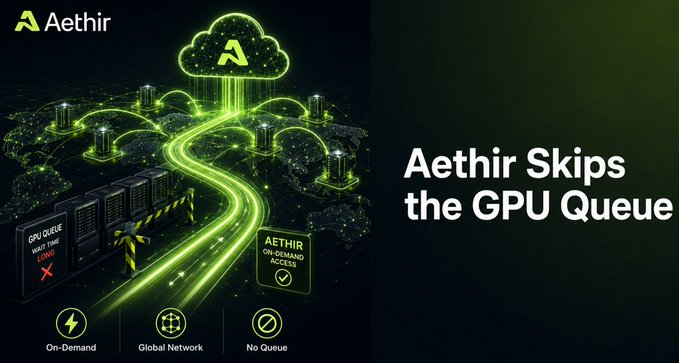 Promotional graphic for Aethir featuring a green cloud logo over a world map, with text 'Aethir Skips the GPU Queue' and icons highlighting 'On-Demand', 'Global Network', and 'No Queue' features.