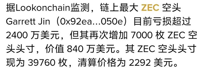 Chinese text reporting on-chain data about the largest ZEC short position by Garrett Jin (0x92ea...050e), noting losses exceeding $24 million and an additional short of 7000 ZEC worth $8.4 million.