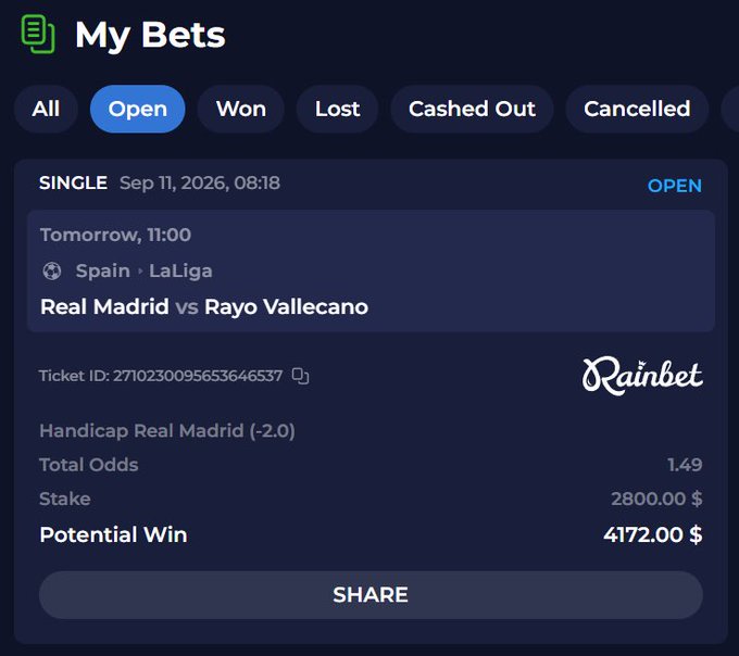 A screenshot of a 'My Bets' page on Rainbet showing an open single bet on 'Real Madrid vs Rayo Vallecano' (Handicap Real Madrid -2.0) with a stake of 2800.00 $ and a potential win of 4172.00 $.