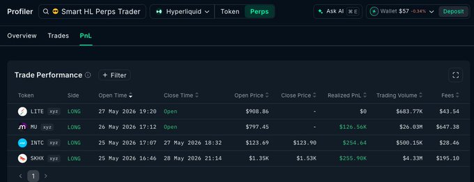 The image shows a spreadsheet with multiple columns of data, possibly related to financial analysis or trading. It has a green border that makes it stand out from other content. The title of the post reads "Hyperliquid smart money still locking in wins on Nansen AI agent, pulling live perps data in seconds and turning raw flows into clean conviction edges before the tape moves". This information suggests that the image is part of an article discussing the performance of a trading platform called Hyper Liquid. It highlights how Hyper Liquid's system allows for real-time processing of market data and the use of artificial intelligence to analyze it, ultimately providing traders with more insights for making informed decisions about their investments.