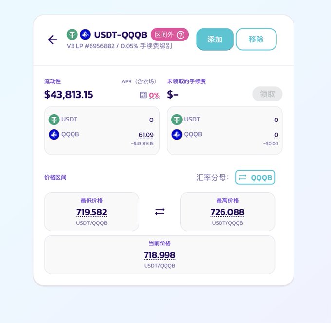 Screenshot of a Binance liquidity pool interface showing a USDT-QQQB V3 LP position (#6956882) with $43,813.15 liquidity at a 0% APR and 0.05% fee tier, where the current price of 718.998 sits just below the price range of 719.582–726.088 USDT/QQQB. The post relates to this image by highlighting the upcoming Binance Alpha opening and the importance of adjusting LP ranges before volatility hits, using this 0.05% fee tier position as an example to compare against a 0.01% setup.