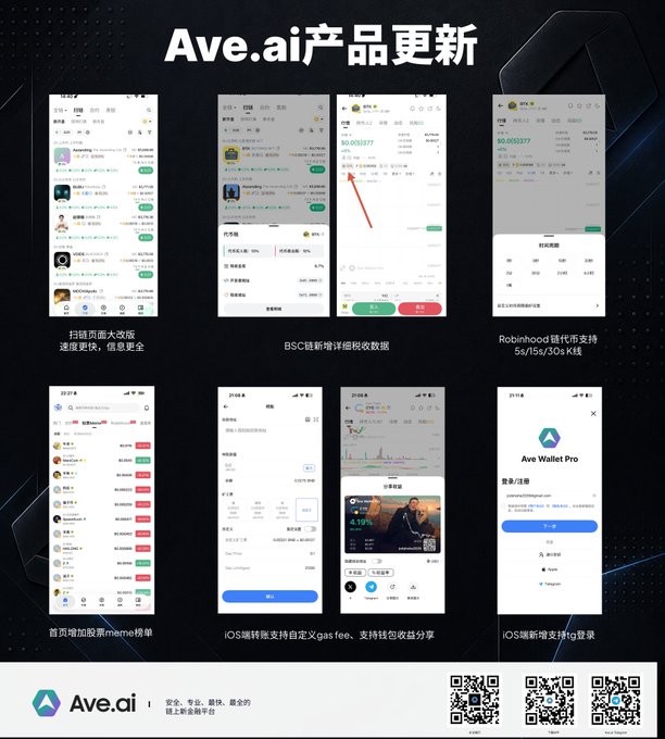 A promotional graphic titled "Ave.ai产品更新" (Ave.ai Product Update) showcasing eight mobile app screenshots of new features, including a redesigned chain scanning page, Robinhood chain K-line support, an iOS Pro passkey login screen, and a meme stock leaderboard, with the Ave.ai logo and QR codes displayed at the bottom.