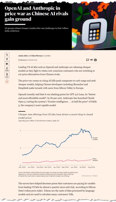 The image is a Financial Times article titled "OpenAI and Anthropic in price war as Chinese AI rivals gain ground," featuring a chart showing declining API pricing trends from 2022 through late 2024, with closed model prices (blue line) falling toward open model prices (red line) from approximately $3.50 to $1.50 per million tokens.

This directly supports the post's point about AI SPVs' "unfunded spending commitments," as the chart visualizes how closed-model token prices from US labs like OpenAI and Anthropic are collapsing toward open-source Chinese alternatives (like DeepSeek and Moonshot), making the revenue projections underlying massive AI infrastructure investments increasingly untenable.