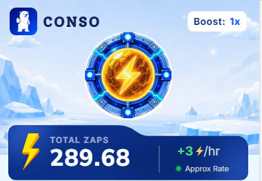 A screenshot of the CONSO app showing total zaps of 289.68 with an earning rate of +3/hour, displaying a boost of 1x.