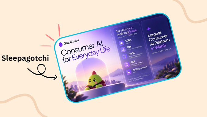 A promotional graphic for Gotchi Labs displays a smartphone screen advertising a 'Consumer AI for Everyday Life' platform featuring 'Sleepagotchi' as the '1st vertical in wellness is live,' with stats like '500K total users,' '80K daily active users,' and 'Largest Consumer AI Platform in Web3.'