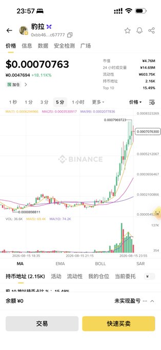A Binance trading screenshot showing the price chart of a token at $0.0007063, which is up 18.11% over 24 hours.