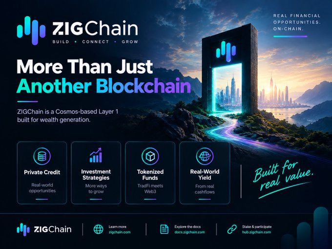 A promotional graphic for ZIGChain, a Cosmos-based Layer 1 blockchain, featuring the tagline "More Than Just Another Blockchain," "Built for real value," and four feature categories: Private Credit, Investment Strategies, Tokenized Funds, and Real-World Yield.