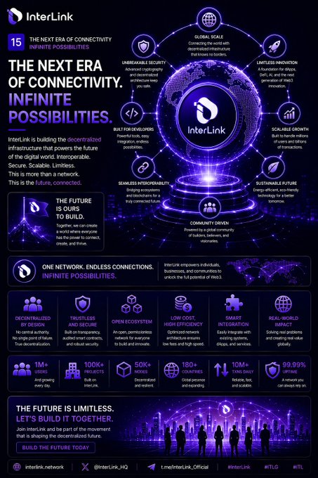 The image features an infographic about Interlink, a company that provides connectivity services for businesses. The infographic highlights the importance of compliance in today's interconnected world. It shows various elements such as people standing together under a globe, representing global connections, and a city skyline with buildings symbolizing the need to build trust between institutions and businesses. The image also includes text that emphasizes how compliance is not a hindrance but rather an essential aspect of establishing trust and fostering collaboration in today's interconnected world.