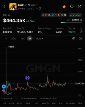 A mobile trading app screenshot showing the token 'SATURN' at $464.35, down 6.08%, with a candlestick chart.