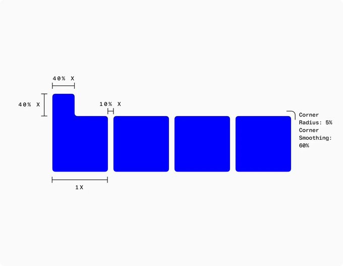 A design specification diagram showing blue squares with rounded corners, annotated with dimensions like '40% X', '10% X', and '1X', plus 'Corner Radius: 5%' and 'Corner Smoothing: 60%'.
