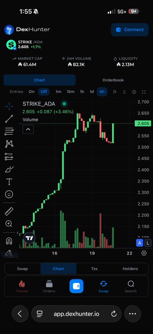 A smartphone screenshot of the Dex-hunter app displaying a candlestick chart for the STRIKE/ADA pair, priced at 2.605 with a market cap of 61.4M, 24h volume of 82.1K, and liquidity of 2.13M.