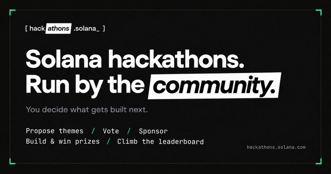The image is a black promotional banner for hackathons.solana.com, featuring bold white text that reads "Solana hackathons. Run by the community," with highlights on "hackathons" and "community." Below, it lists participation options ("Propose themes / Vote / Sponsor / Build & win prizes / Climb the leaderboard"), reinforcing the post's message about community-driven building and winning on Solana.