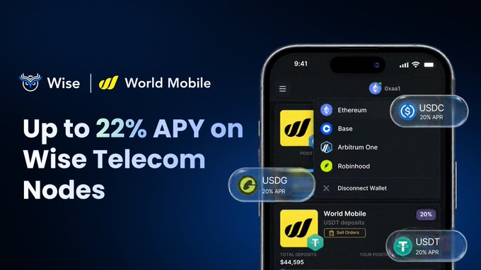 An advertisement for "Wise | World Mobile" promotes "Up to 22% APY on Wise Telecom Nodes," featuring stablecoins USDC, USDG, and USDT all offering 20% APR on a mobile app interface.