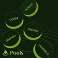 A digital illustration shows several green circular tokens labeled 'USRPOOL' floating around a stylized pool with the word 'Pools' displayed in the corner.