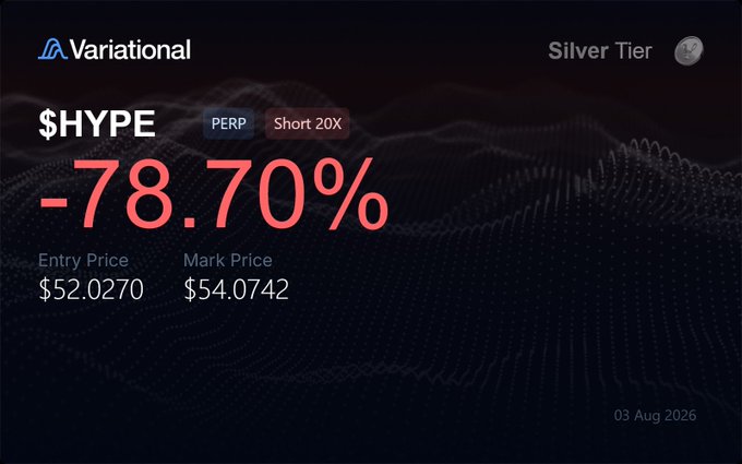 A Variational trading interface showing $HYPE PERP short position down 78.70%, with entry price $52.0270 and mark price $54.0742, dated 03 Aug 2026.