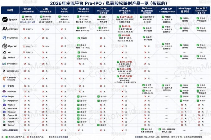 The image shows a table with various cryptocurrency names listed, along with their respective prices. The table also includes information about the cryptocurrency's popularity and market capitalization. The focus of this image is to provide an overview of different cryptocurrencies available for investment or trading purposes.