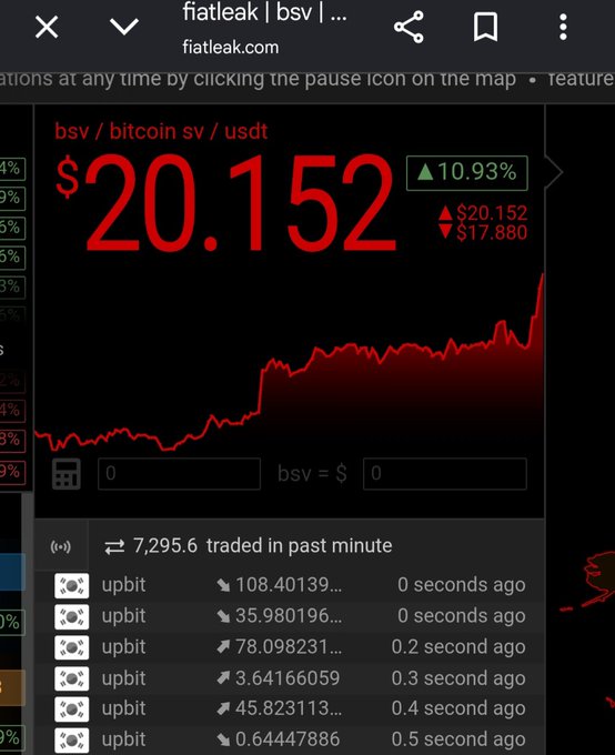 A screenshot from fiatleak.com showing BSV (Bitcoin SV) trading at $20.152 with a 10.93% increase, displaying a price chart and recent upbit trade transactions.