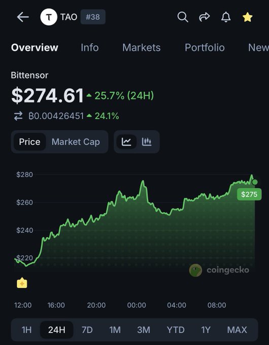 The image shows a stock trading app with a graph displaying the price of Bitcoin over time, indicating that the value has been rising. The text in the image suggests that there might be an upcoming event or news related to Bitcoin or cryptocurrency, which could potentially affect its price and market sentiment.