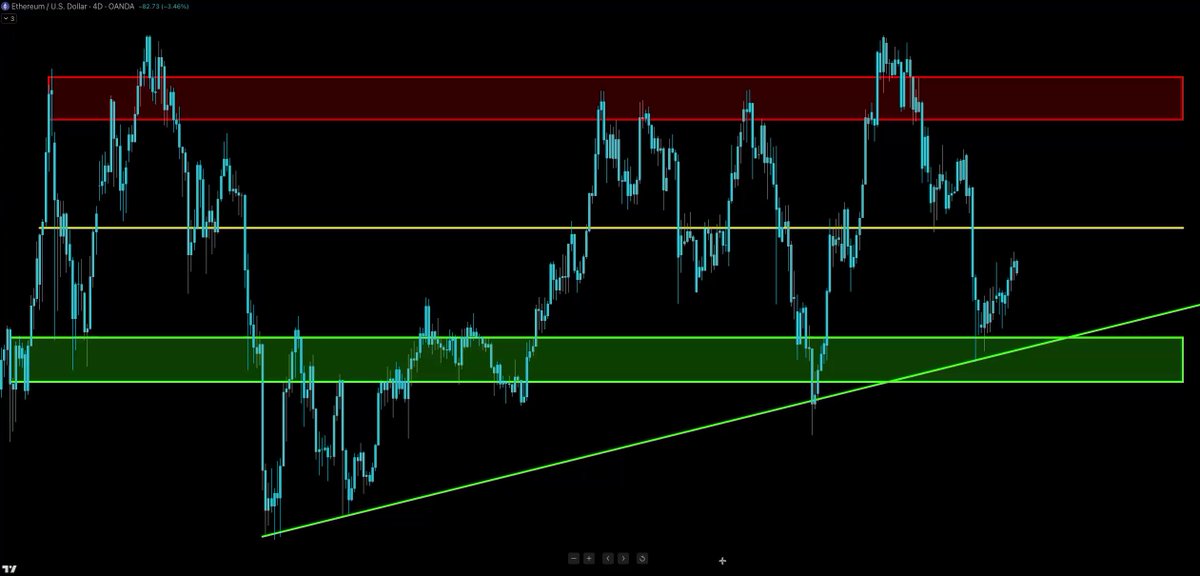 There are three vertical lines, each with a different color (green, blue, red) against a black background indicating different stock prices or charts at one point in time. The image shows that everyone is giving up on this particular asset, as indicated by its lower price and the upward trend of the line going from top to bottom. The structure remains firm under these conditions, showing how it's handling this market situation despite the prevailing sentiment towards it.