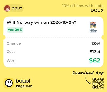 A yellow promotional graphic from 'bagel' (bagel.win) showing a prediction market example: 'Will Norway win on 2026-10-04?' with a 20% chance, $12.4 cost, and $62 won, offering code 'DOUX' for 10% off.
