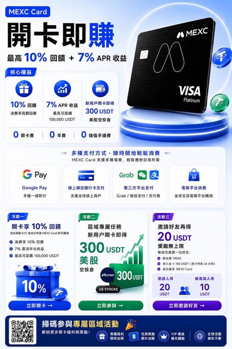 The image is a promotional poster for the "MEXC Card," a Visa Platinum product offering up to 10% cashback on consumer spending, 7% APR on savings (up to 100,000 USDT), and 300 USDT in a US stock airdrop, with $0 issuance, annual, or transaction fees. It highlights three activity campaigns—a 10% spending rebate, a 300 USDT US stock airdrop for new users, and a 20 USDT referral bonus—while showcasing multiple payment options like Google Pay, Grab, and Alipay.