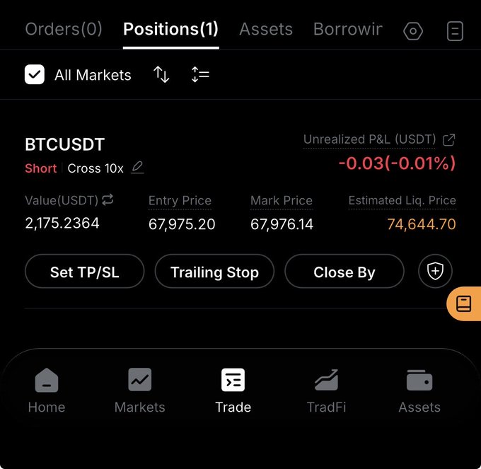 A trading app shows an open short position on BTCUSDT with cross 10x leverage, showing an entry price of 67,975.20, mark price of 67,976.14, and an unrealized P&L of -0.03 (-0.01%).