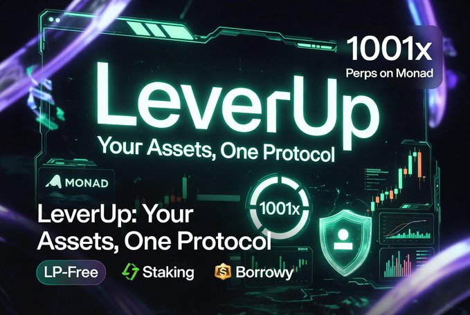The image is a promotional graphic for "LeverUp," highlighting its position as a perpetual DEX on Monad with up to 1001x leverage, LP-Free structure, staking, and borrowing features under the tagline "Your Assets, One Protocol," visually reinforcing the post's emphasis on LeverUp's unlimited open interest and high-leverage capabilities as a true DeFi layer on Monad.