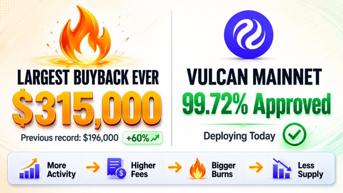The image shows a white banner divided into two sections, with each section featuring either an orange flame or a blue circle logo, depending on their associated cryptocurrency symbol (either the flame for Bitcoin or the circle for Volcan). The text in both sections explains that this cryptocurrency is being offered at a massive price of $315,000. The first text refers to the largest buyback ever performed by investors, while the second text indicates that it has achieved an approval rating of 99.72%. The banner also suggests that more than one million shares are available for trading and mentions that previous record was $196,000.