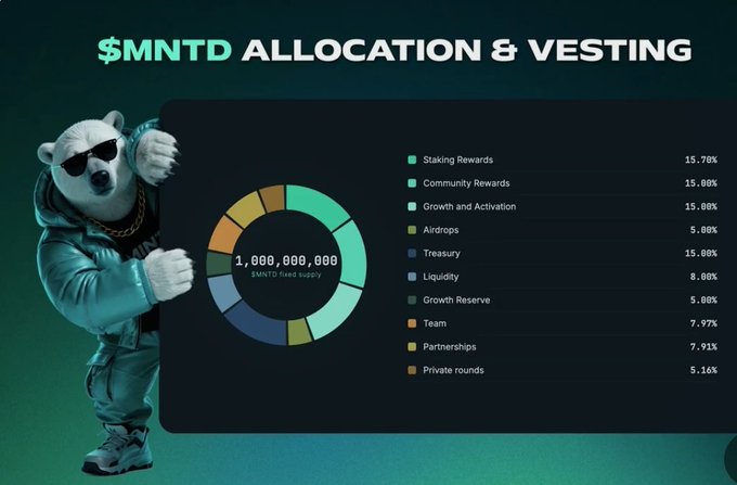 A pie chart titled '$MNTD Allocation & Vesting' showing the breakdown of the 1,000,000,000 $MNTD fixed supply, with the largest allocations to Staking Rewards (15.70%), Community Rewards, Growth and Activation, and Treasury (each 15.00%).