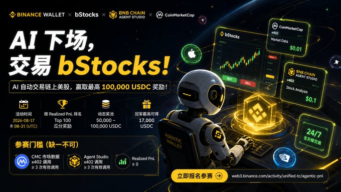 A promotional banner in Chinese for a Binance Wallet x bStocks x BNB Chain Agent Studio x CoinMarketCap competition titled 'AI 下场，交易 bStocks!', offering up to 100,000 USDC in prizes with a robot analyzing stock charts.