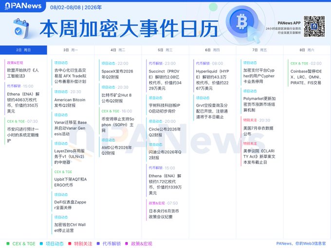 PANews weekly crypto events calendar for 08/02-08/08/2026 listing major events including Ethereum (ENA) and Succinct (PROVE) unlocks, CEX & TGEs, and project updates.