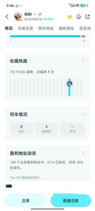 The image shows a phone screen with an app called "@Bitget Wallet CN" displayed, which appears to be a calorie tracking app. The user's name is shown as "BIBI", and they have a total of 100KOL. The app also has a feature that allows users to see the calories burned during their workouts.