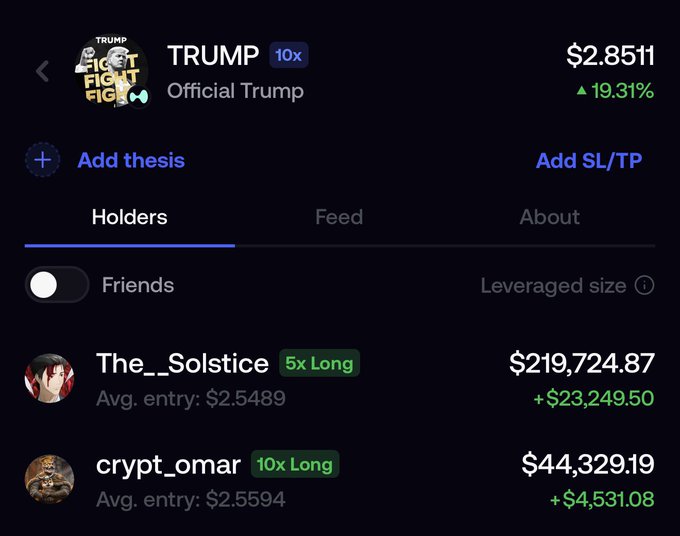 A screenshot from the Fomo app showing the top two holders of the Official Trump token (TRUMP) on perpetual contracts, with "The__Solstice" holding a $219,724.87 long position with 5x leverage (avg. entry $2.5489) and "crypt_omar" holding $44,329.19 with 10x leverage (avg. entry $2.5594), while TRUMP trades at $2.8511, up 19.31%—likely fueling speculation of an imminent breakout run.