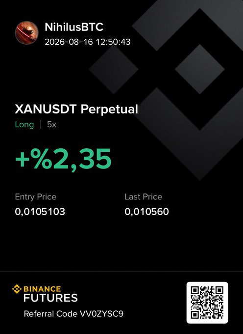 The image shows a Binance Futures trade card for NihilusBTC dated 2026-08-16, displaying a Long position on XANUSDT Perpetual at 5x leverage with a +2.35% gain, an entry price of 0.0105103, and a last price of 0.010560, including a referral code (VV0ZYSC9) and QR code. The card visually confirms the accompanying "$XAN | Long" post by showcasing the profitable XAN long trade.
